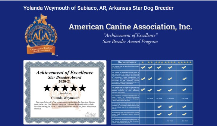 yolanda, weymouth, dog, breeder, starbreeder, phil, yolanda-weymouth, dog, breeder, subiaco, ar, arkansas, aphis, inspection, record, yorkshire, daschund, puppy, mill, puppymill, usda, 71-a-0874, 71a0874, inspection, records, kennel 